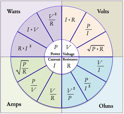 what is v 2 r.